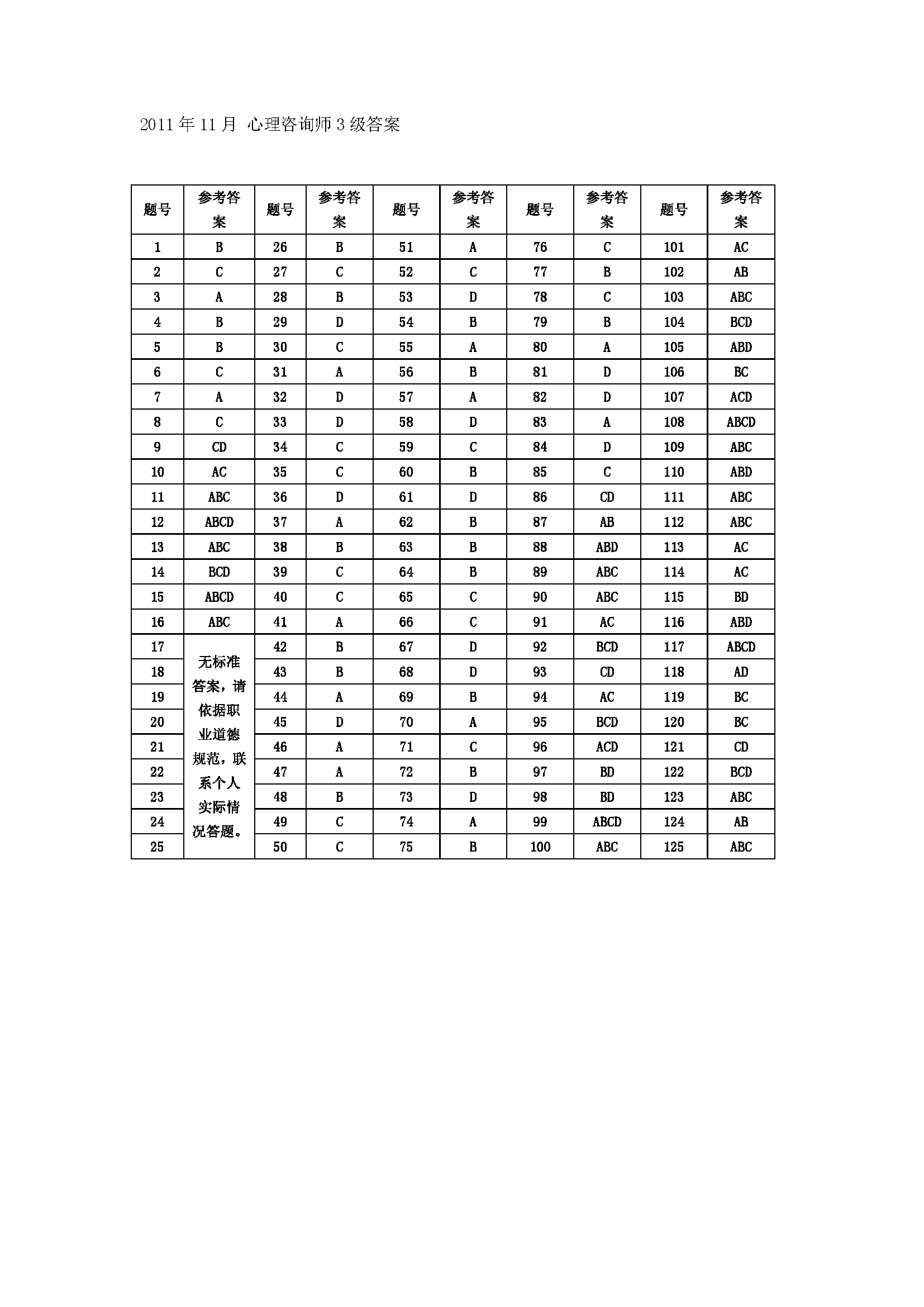 心理咨询师考试历年真题