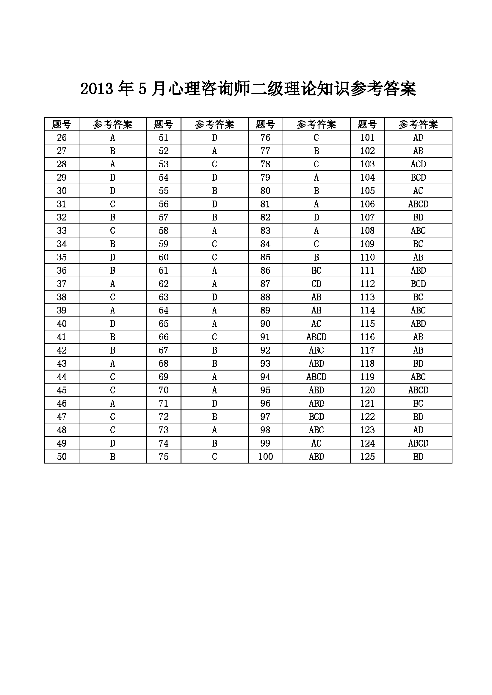 心理咨询师考试历年真题