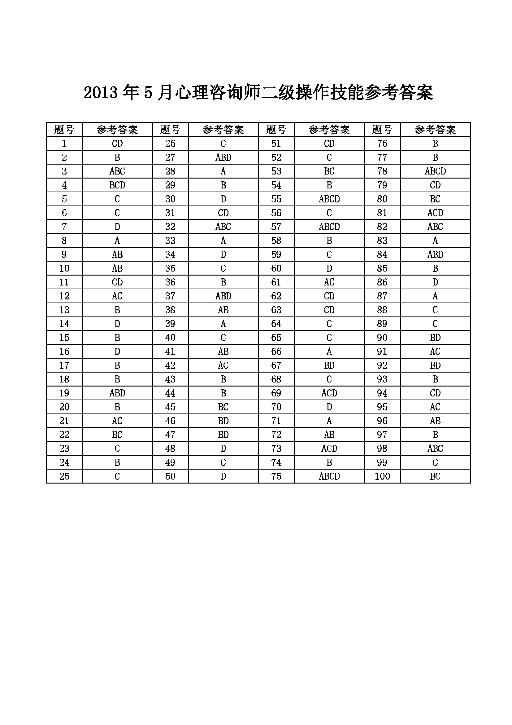 心理咨询师考试历年真题