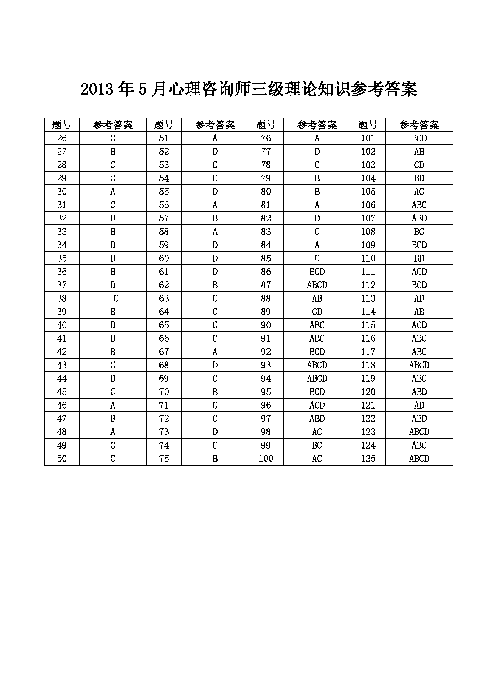 心理咨询师考试历年真题