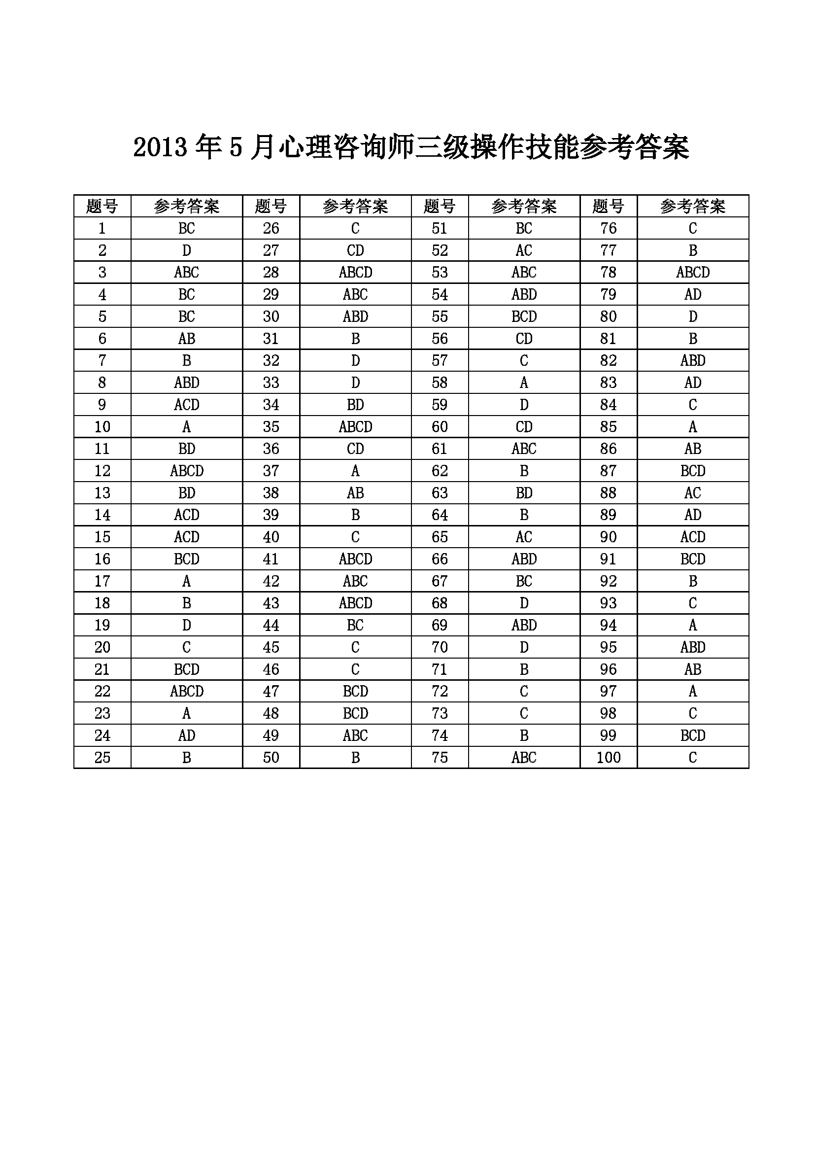 心理咨询师考试历年真题